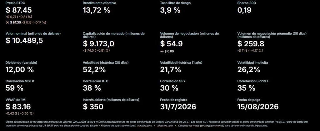Datos financieros de STRC.