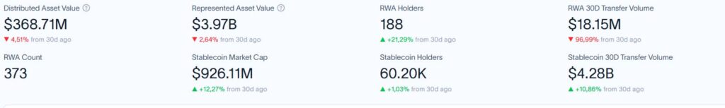 Datos de tokenización en la red XRP Ledger.