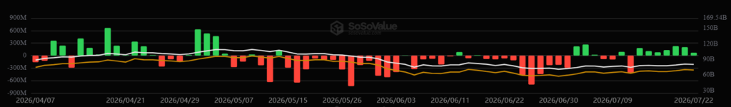 Gráfico del desempeño de los ETF de bitcoin.