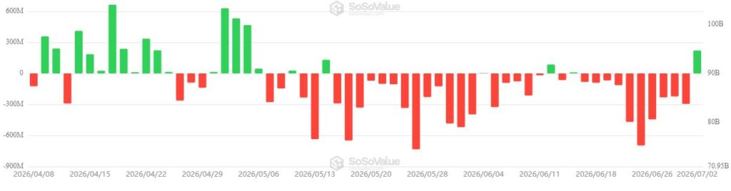 Gráfico de barras que muestra las entradas y salidas en los ETF de bitcoin