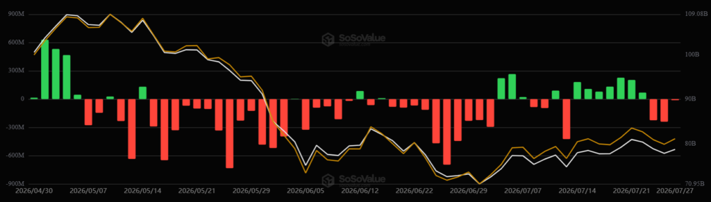 Gráfico de los ETF de bitcoin.