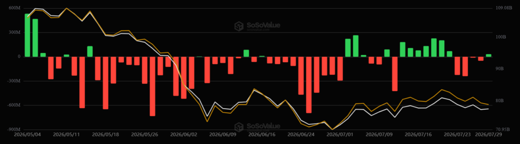 Gráfico del desempeño de los ETF de bitcoin,