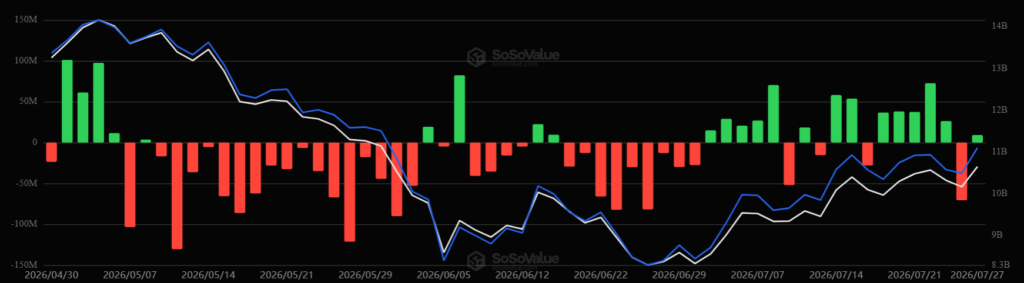 Gráfico de los ETF de Ethereum.