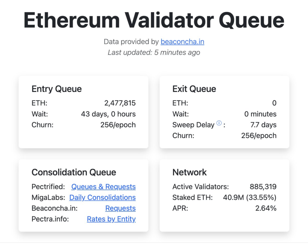 Datos de entrada y salida al staking de Ethereum.