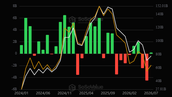 Flujos de capital desde y hacia los ETF de bitcoin, mes a mes desde su lanzamiento.
