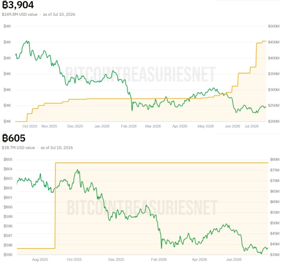 Gráficas de tenencias de BTC de OranjeBTC y Méliuz.