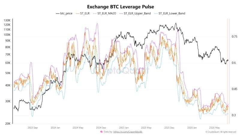 Gráfico que muestra el precio de bitcoin y otros indicadores de análisis técnico.