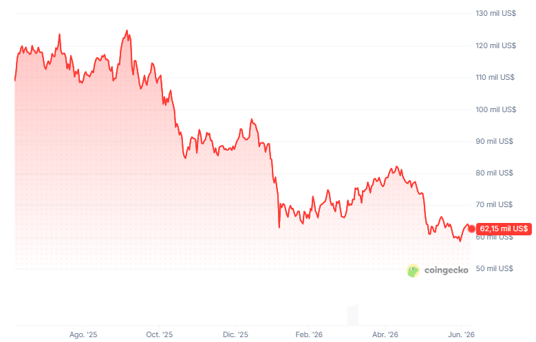 Gráfico del precio de bitcoin en los últimos 12 meses.
