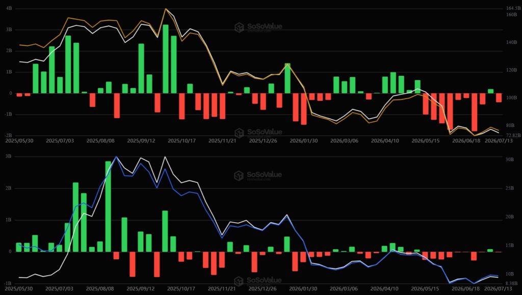 Gráfico del comportamiento de los ETF de BTC y ETH.