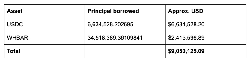 Datos sobre un hackeo a una plataforma de criptomonedas.