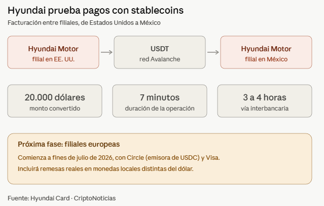 Infografía que resume los hechos relacionados con Hyundai Card.