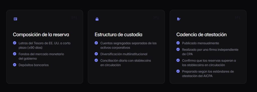 Captura de pantalla de la información de USDB.