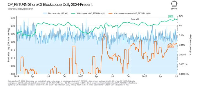 Datos sobre transacciones de la red Bitcoin.