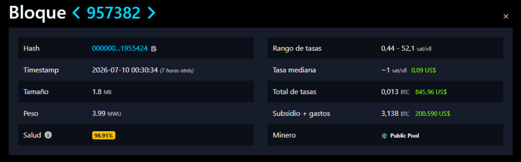 Datos de un bloque de la red Bitcoin.
