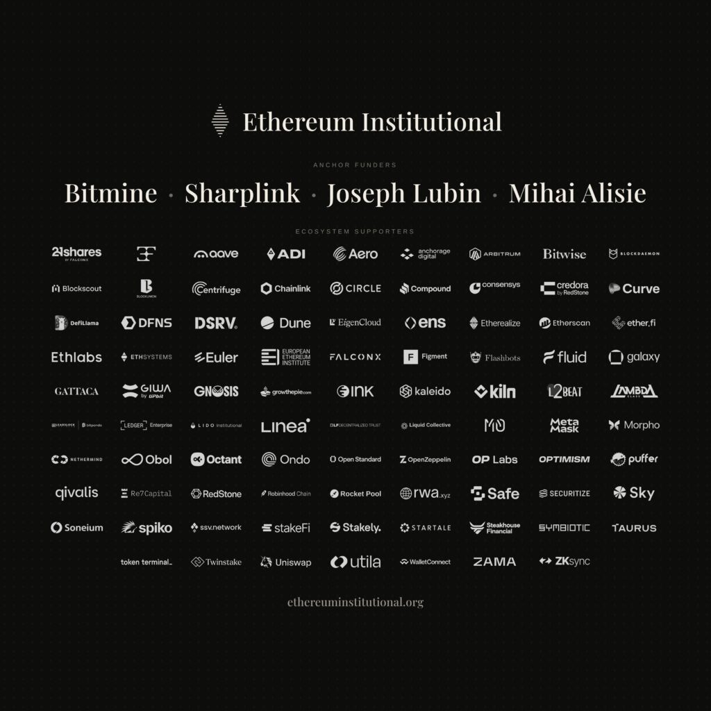 Listado de empresas que participaron en la ronda de financiamiento.