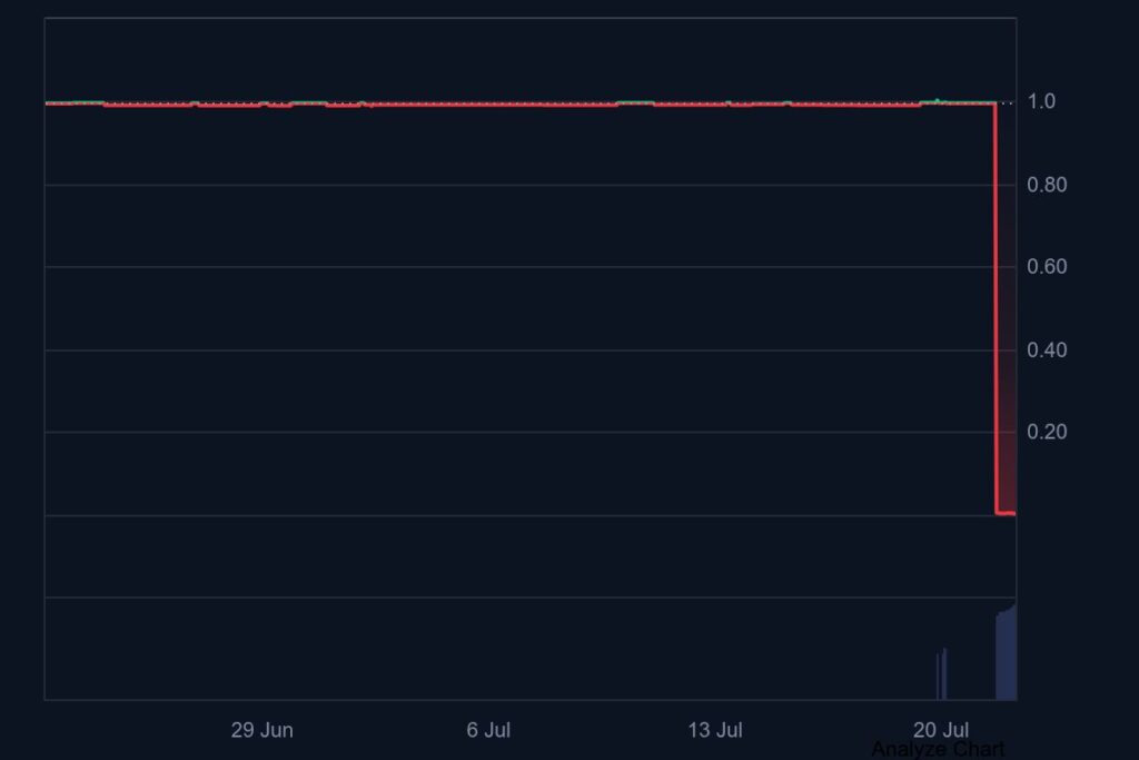 Gráfico de Balance Coin.