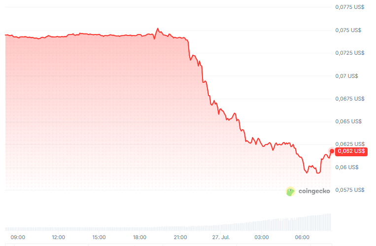 Precio de la criptomoneda STORJ en las últimas 24 horas.