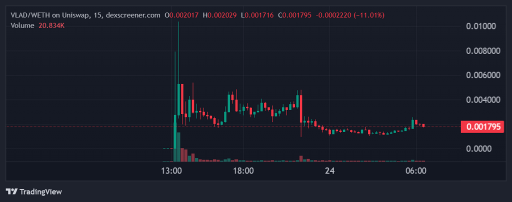 Gráfico del token VLAD.