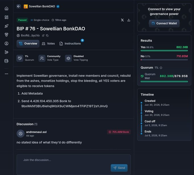 Datos de una propuesta de gobernanza en el ecosistema de la memecoin BONK.
