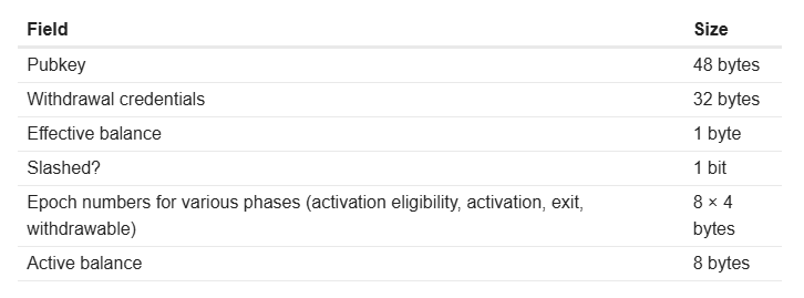Tabla con datos de la red de criptomonedas Ethereum.