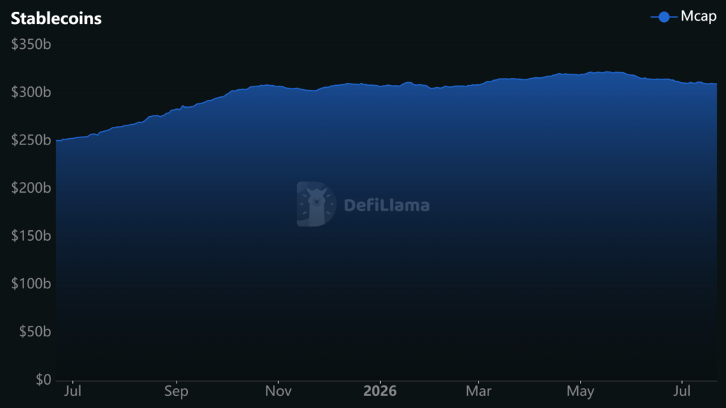 Gráfico de capitalización de mercado de stablecoins.
