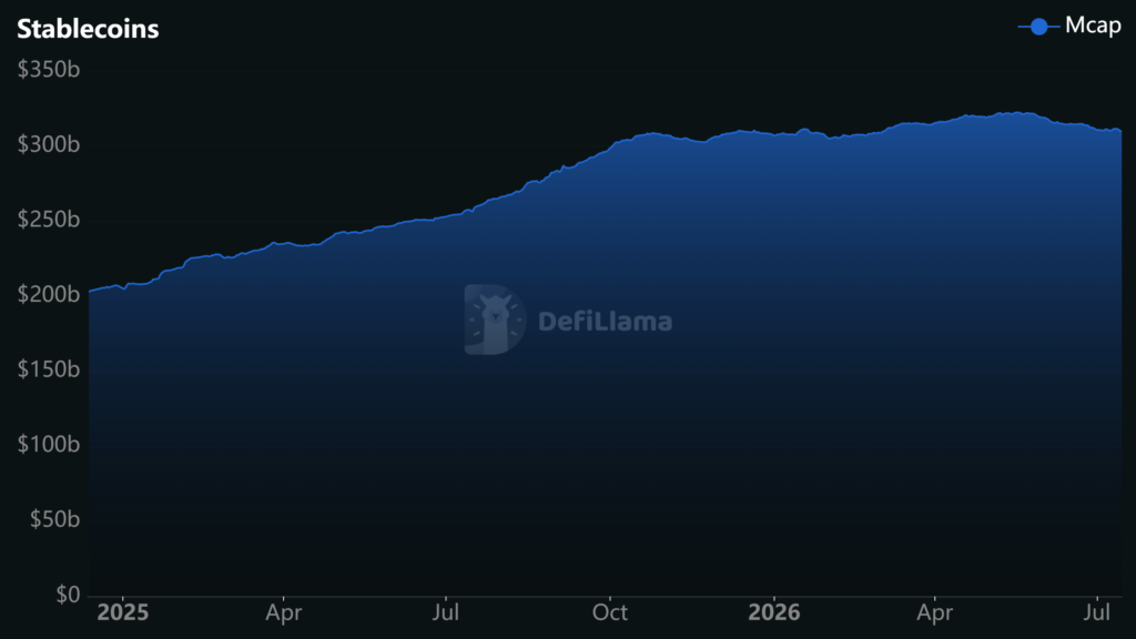Gráfico de la capitalización de mercado de la stablecoins.