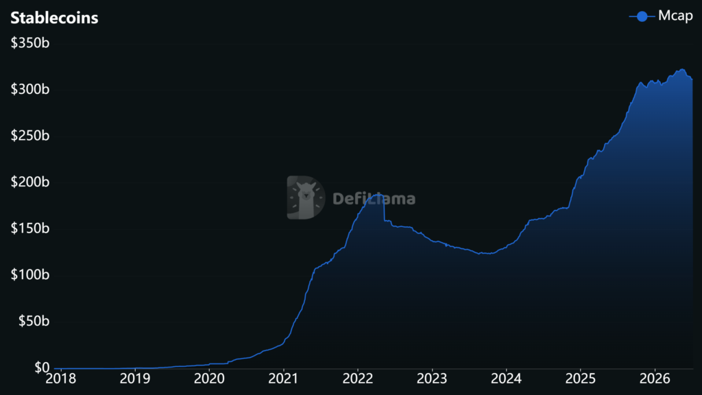 gráfico de capitalización de mercado de las stablecoins.