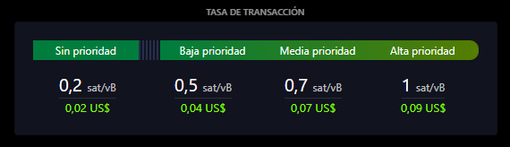 Datos de las comisiones en la red Bitcoin.