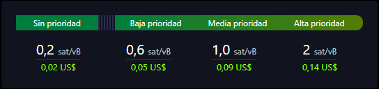 Datos de las comisiones de la red Bitcoin.