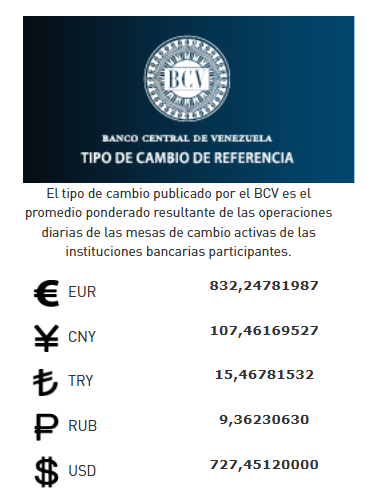 Tabla con el tipo de cambio de Venezuela.
