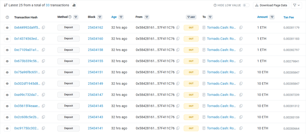 Datos de transacciones en una red de criptomonedas.