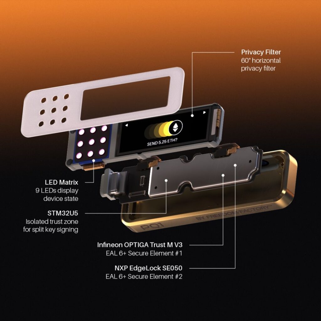 Vista del hardware de la wallet PQ1 para Ethereum con sus componentes de seguridad.