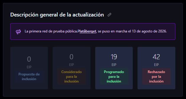 Datos de la actualización Glamsterdam de la red Ethereum.
