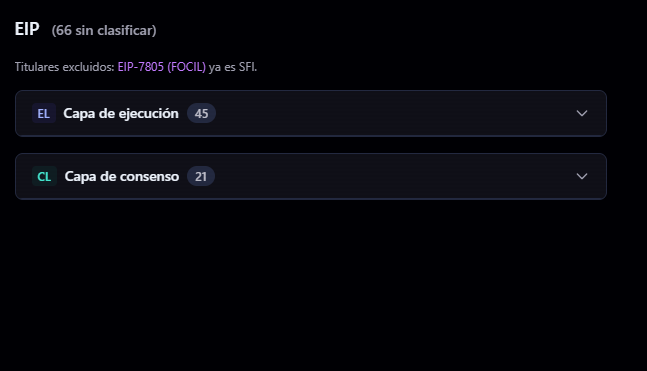 Datos de la actualización Hegotá de Etheruem.