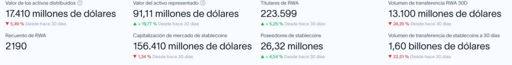 Activos tokenizados en la red Ethereum