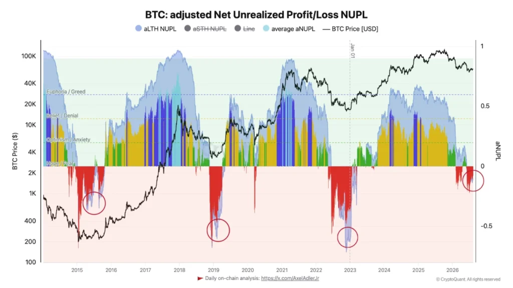 Gráfico de barras y líneas que muestra el precio de bitcoin junto a otros indicadores de análisis ténico.