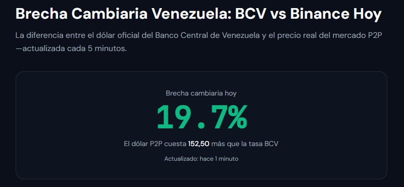 Captura de pantalla del cálculo de la brecha cambiaria en Venezuela.