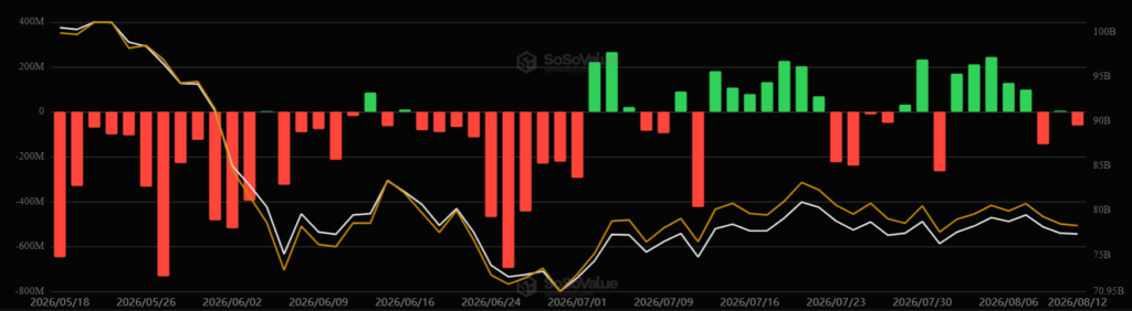 Gráfico de entradas y salidas de los ETF de bitcoin,
