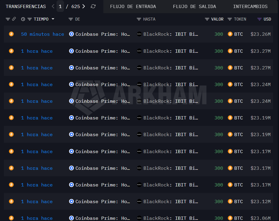 Cuadro con las compras de bitcoin hechas por BlackRock.