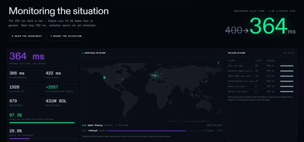 Datos del monitor oficial de la activación de esta propuesta en la red Solana.