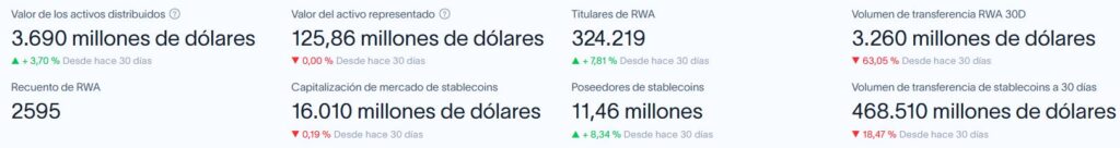 Datos de activos tokenizados en la red Solana.
