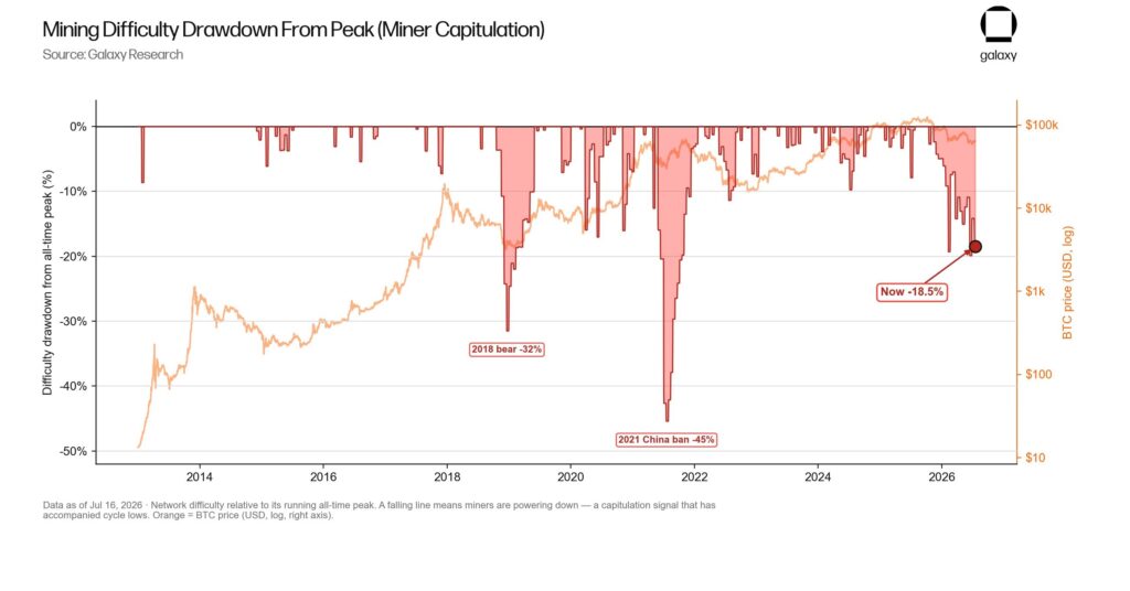 Gráfico histórico de la dificultad de minería de Bitcoin.