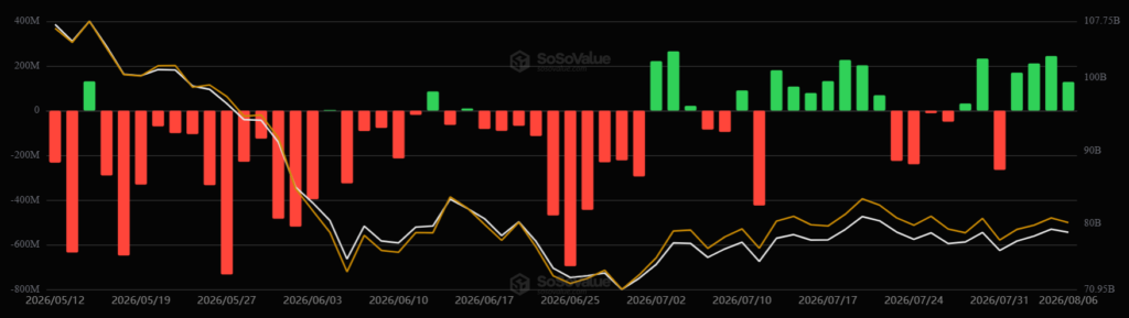 Gráfico del desempeño de los ETF de bitcoin.