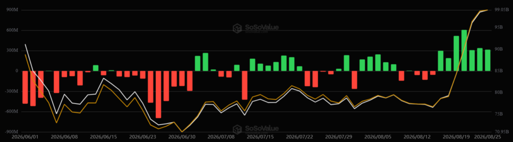Gráfico del desempeño de los ETF de bitcoin.