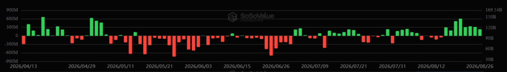 Gráfico del desempeño de los ETF de bitcoin.