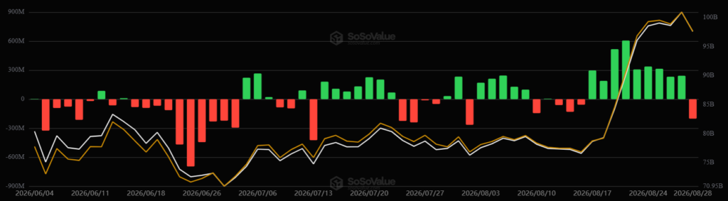Gráfico del desempeño de los ETF de bitcoin.