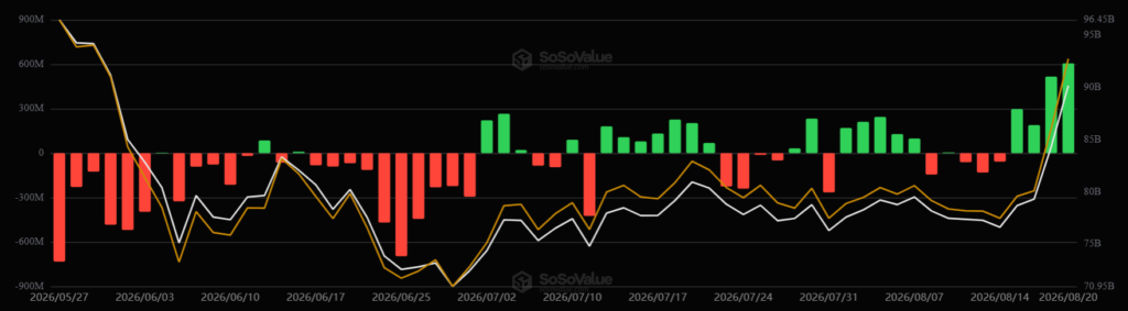 Gráfico de barras que muestra las entradas y salidas de los ETF de bitcoin.