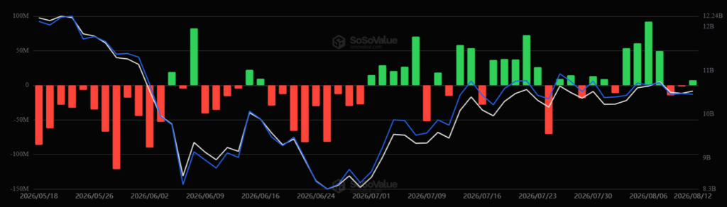 Gráfico de entradas y salidas de los ETF de Ethereum.