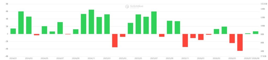 Gráfico de barras que muestra las entradas y salidas de dinero en los ETF de bitcoin.