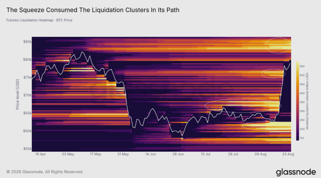 Mapa de calor de los pools de oferta en bitcoin.